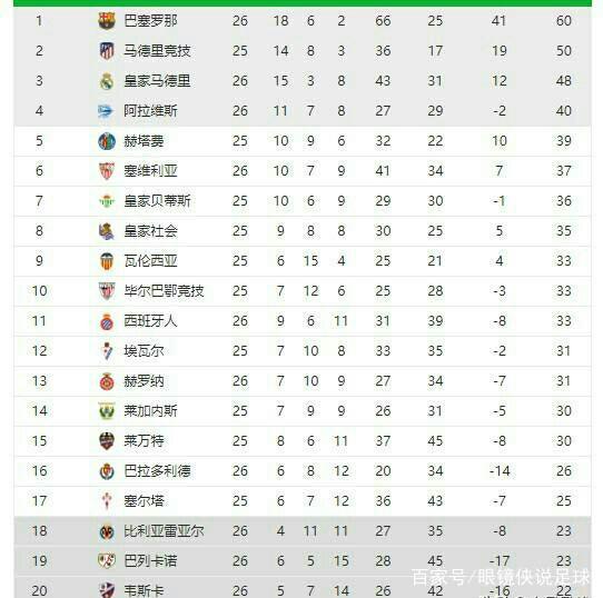 治疗的同时