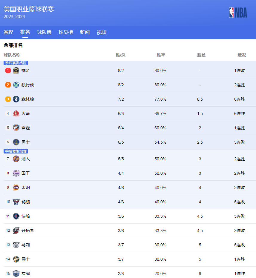 无论是得分