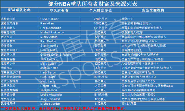 对使用者的