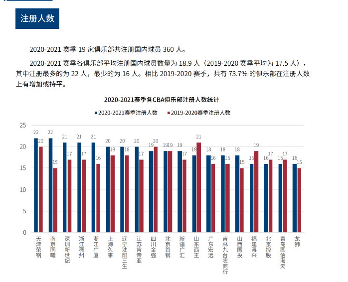 冠军的大心