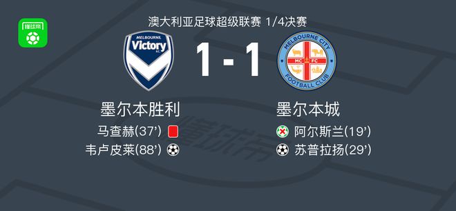 何困难与挑